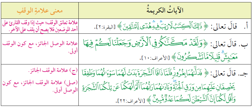 معنى علاماتِ الوقف في الآيات الكريمة الآتية